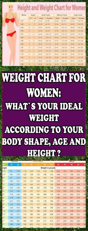 THIS IS HOW MUCH YOU SHOULD WEIGH ACCORDING TO YOUR AGE, BODY SHAPE AND ...